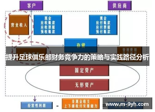 提升足球俱乐部财务竞争力的策略与实践路径分析