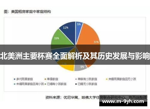 北美洲主要杯赛全面解析及其历史发展与影响