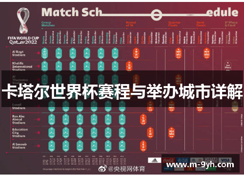 卡塔尔世界杯赛程与举办城市详解