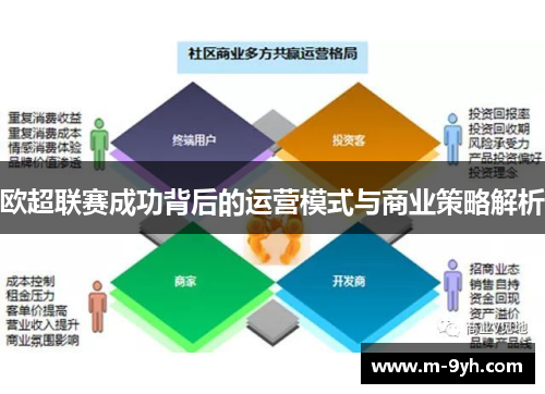 欧超联赛成功背后的运营模式与商业策略解析